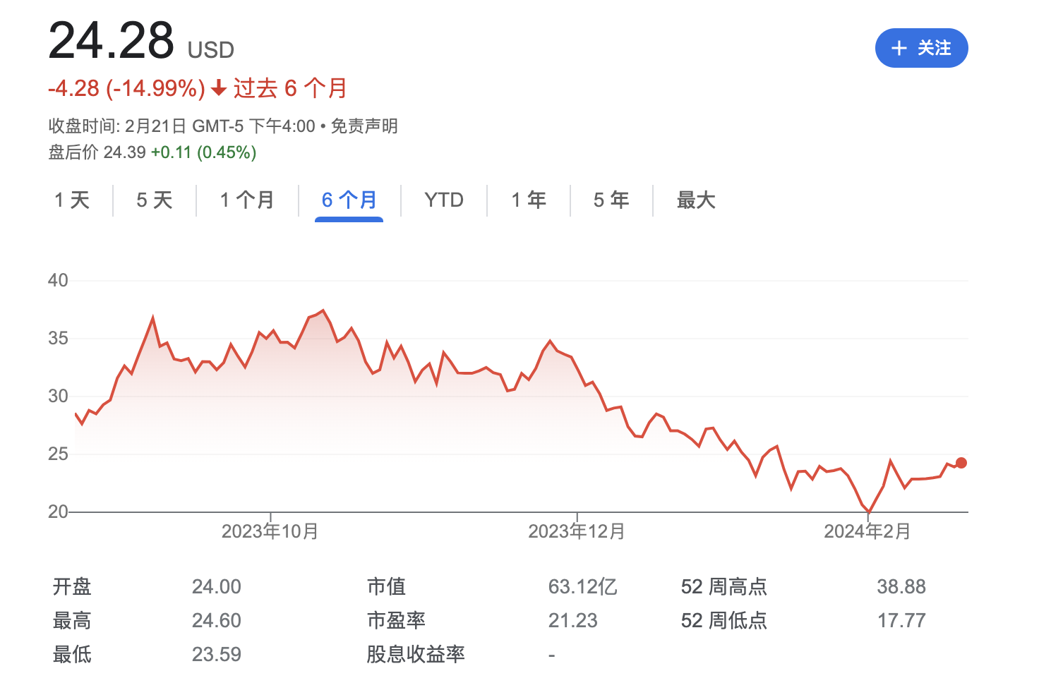 瑞幸9.9元咖啡战“熄火”， 陆正耀输了吗？