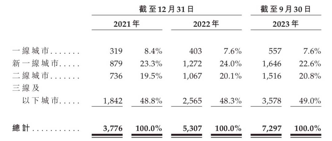 茶百道、沪上阿姨、古茗、蜜雪冰城……头部奶茶为何扎堆抢跑港股IPO?