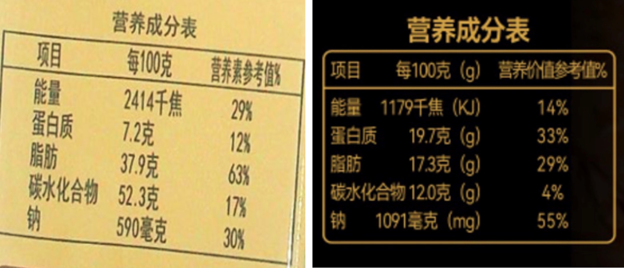 周黑鸭、良品铺子、来伊份……8款鸭脖子零食合格吗?送检结果出炉