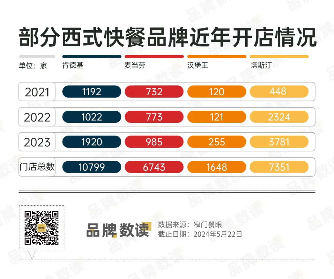 肯德基食品经营许可证图片