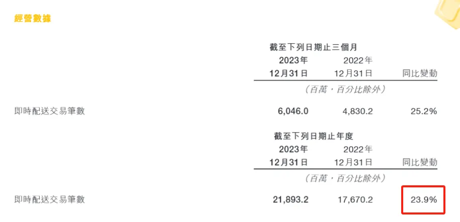 美团再造“拼多多”，打不完的价格战？