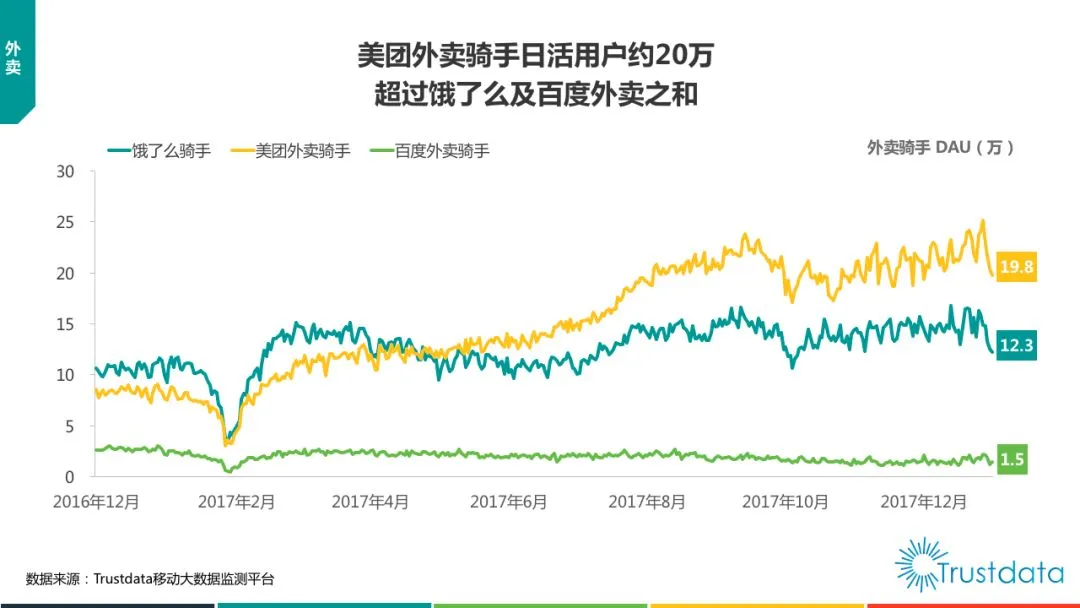 美团再造“拼多多”，打不完的价格战？