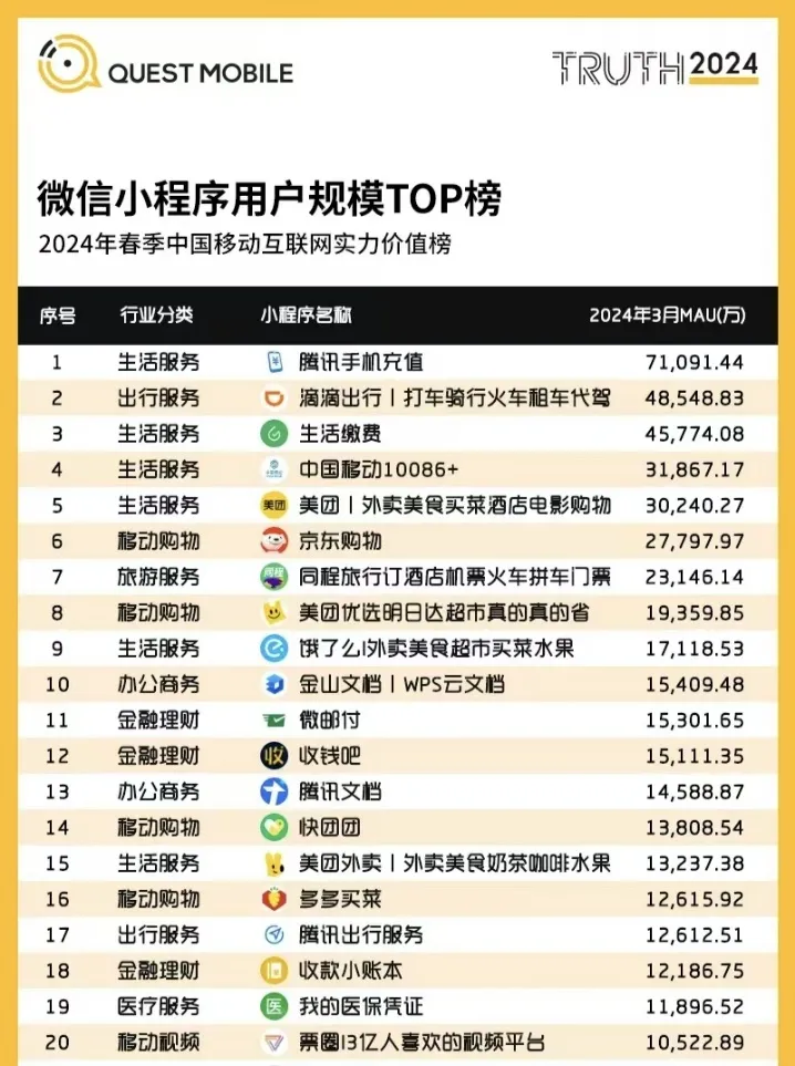 美团再造“拼多多”，打不完的价格战？