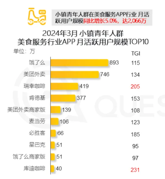 美团再造“拼多多”，打不完的价格战？
