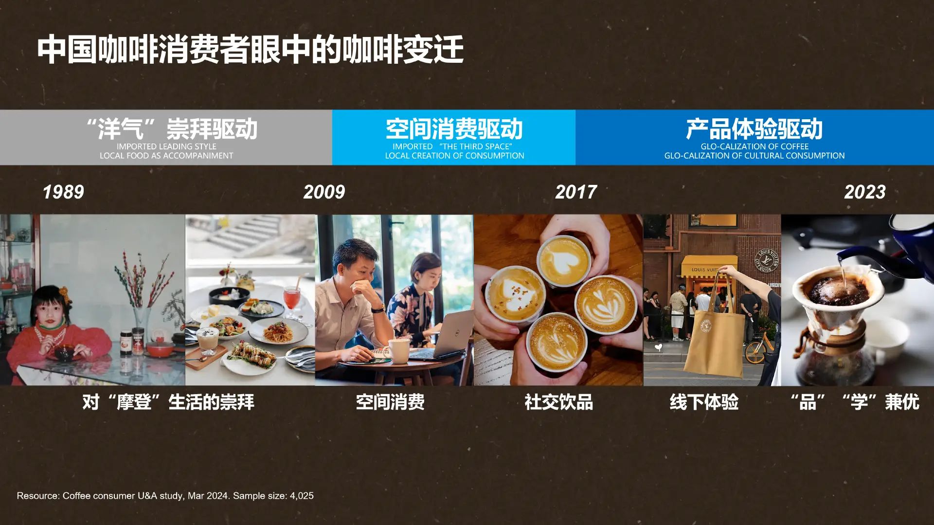 卷中破局,包装咖啡赛道如何“续命”?