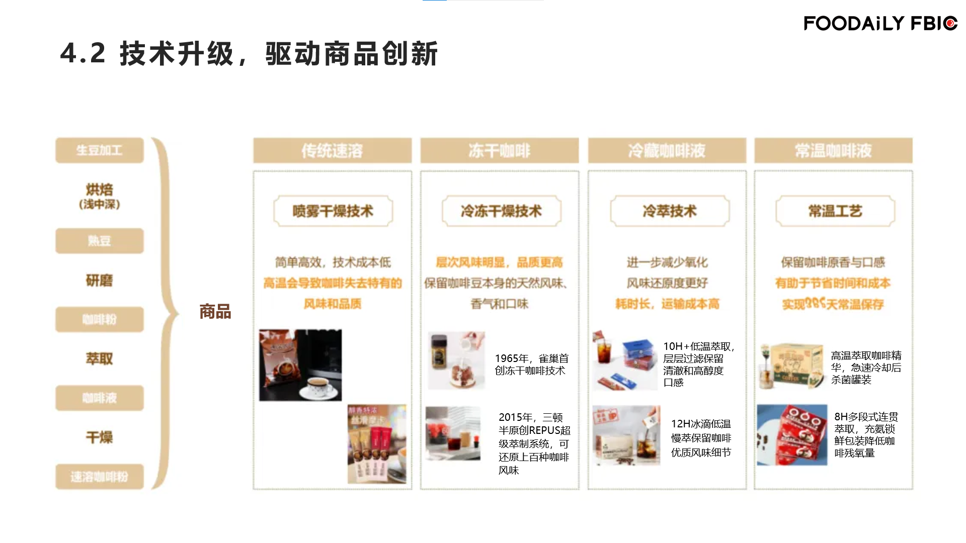 卷中破局,包装咖啡赛道如何“续命”?