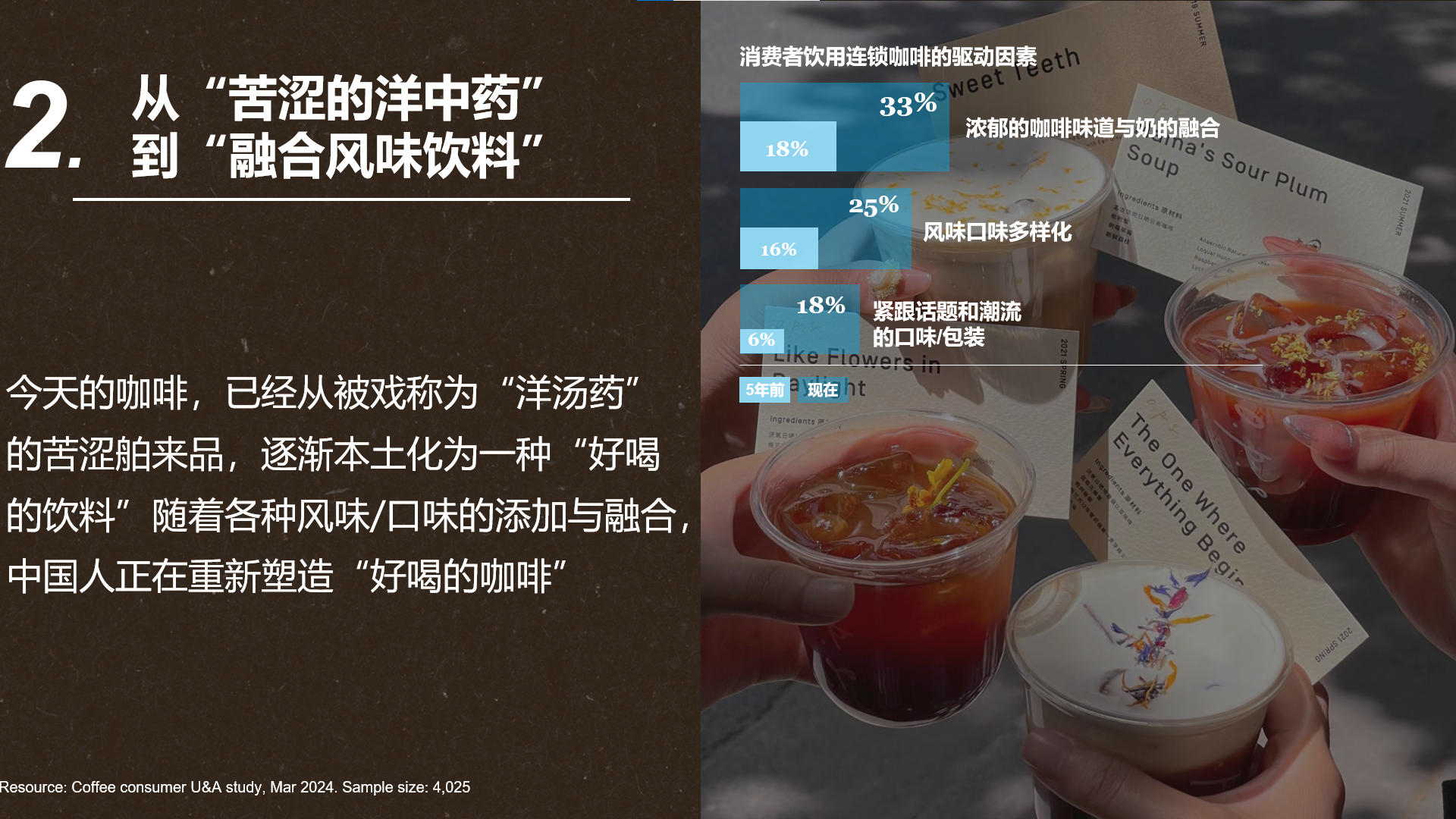 卷中破局,包装咖啡赛道如何“续命”?