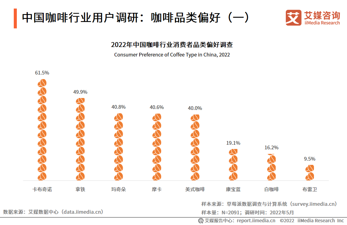 卷中破局,包装咖啡赛道如何“续命”?