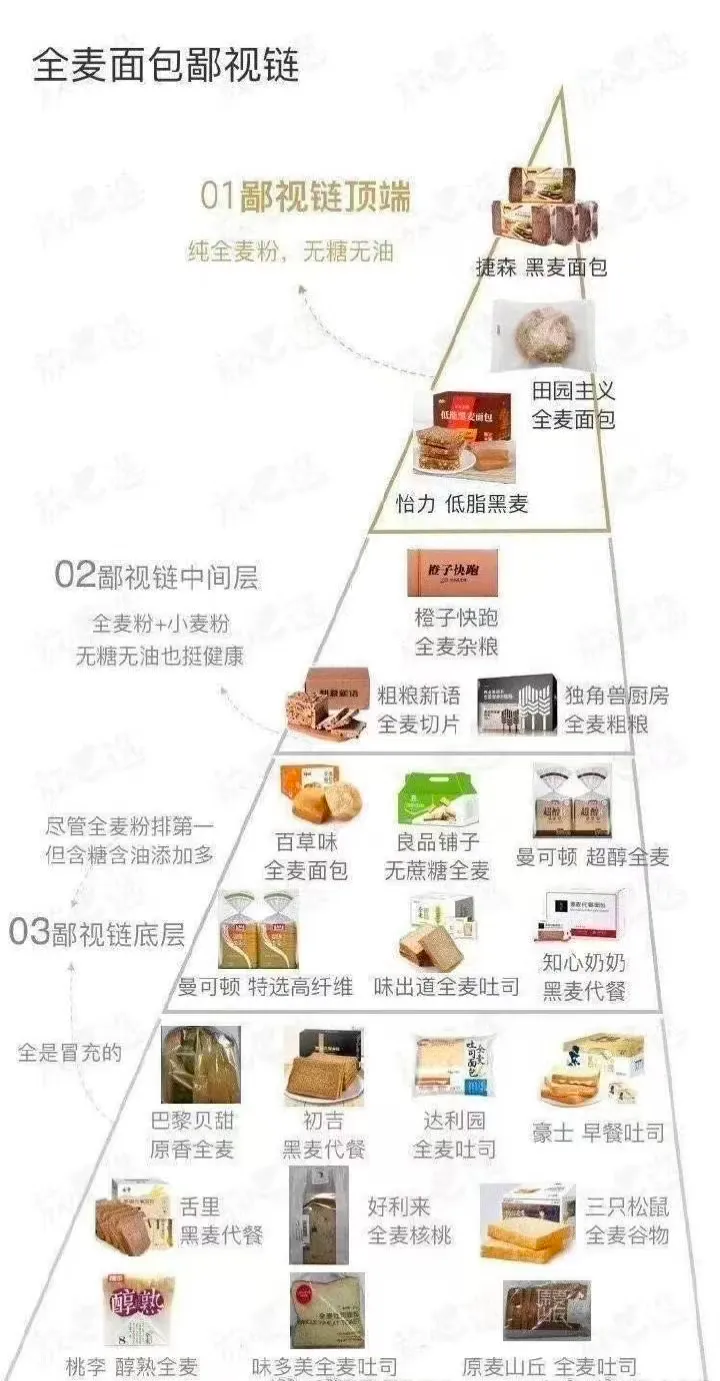 年入上亿!面包界“沙县”,打退网红店