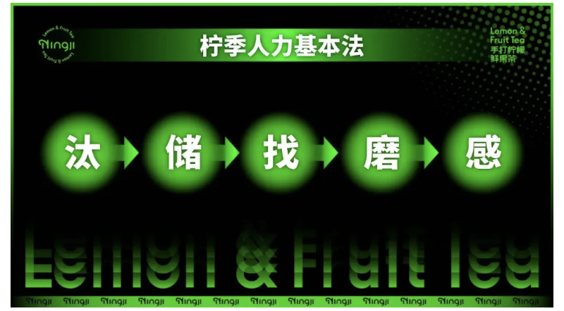 我从巨亏3000万到狂卖1亿杯,我是柠季汪洁