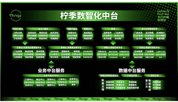我从巨亏3000万到狂卖1亿杯,我是柠季汪洁