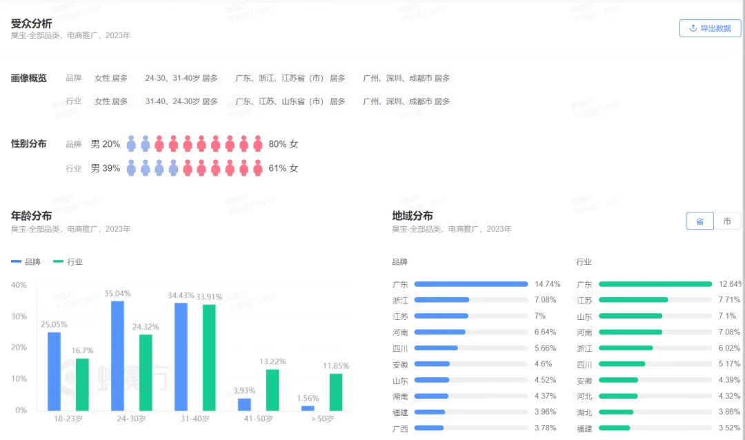一年猛涨10倍，螺蛳粉还有多少故事可以写？