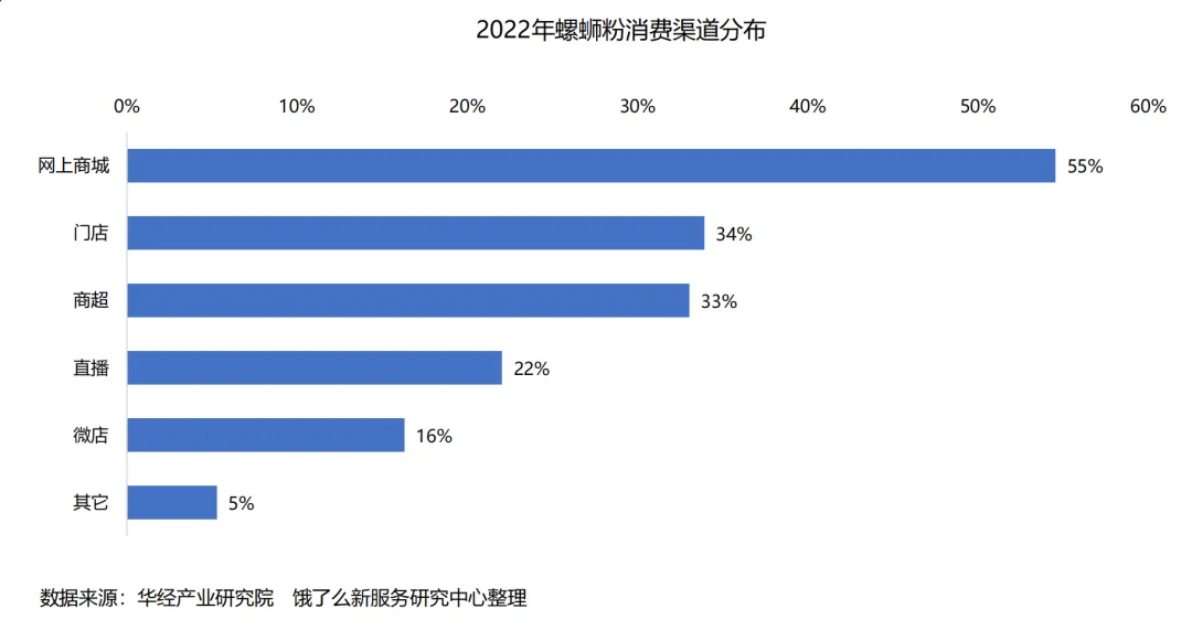 一年猛涨10倍，螺蛳粉还有多少故事可以写？