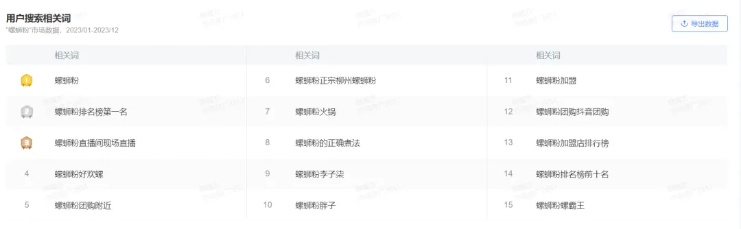 一年猛涨10倍，螺蛳粉还有多少故事可以写？