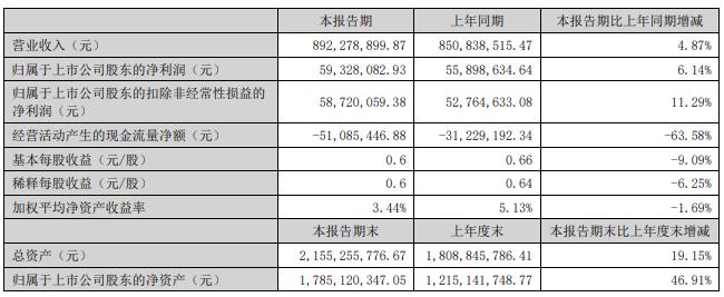 中国预制菜巨头，跌懵了
