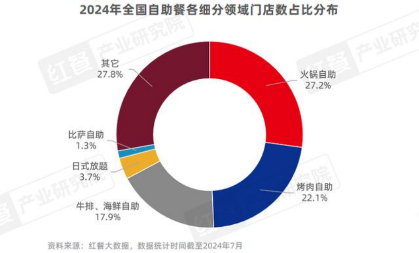 曾经的“美蛙鱼火锅杠把子”,为何多地门店悄然关闭?