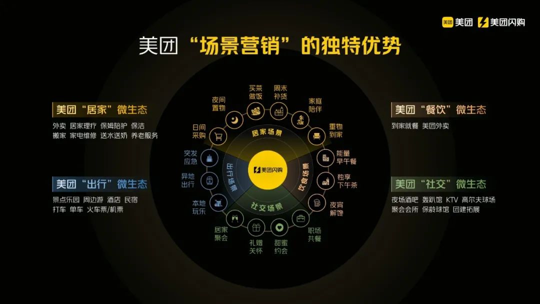 全新视角：用16种消费场景，为品牌带来长效增长