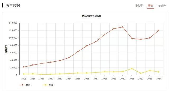 连续12年登顶,不靠超市赚钱的沃尔玛哪来的惊天财富?
