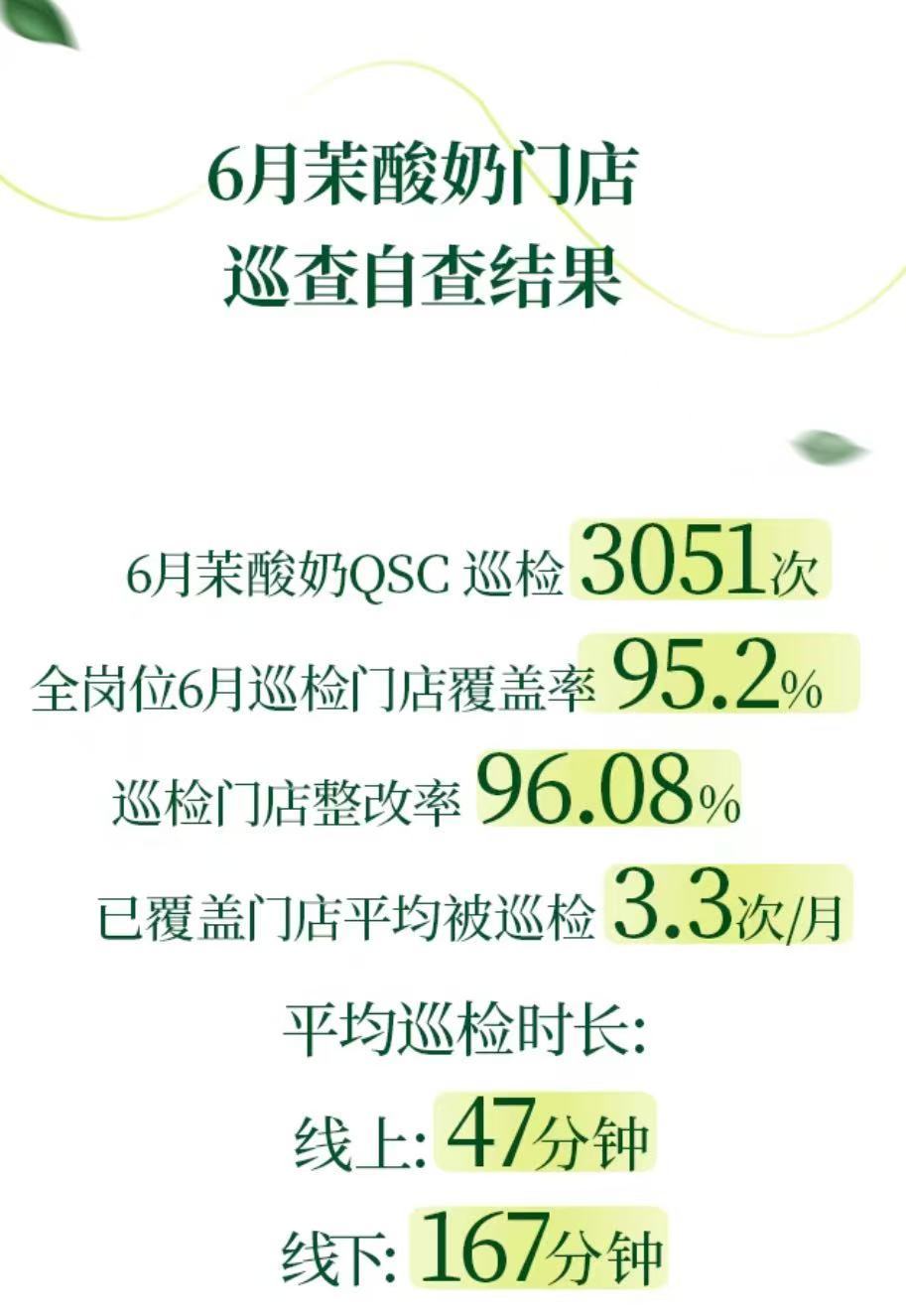茉酸奶重塑品质防线:以“零容忍”态度打造舌尖上的安全