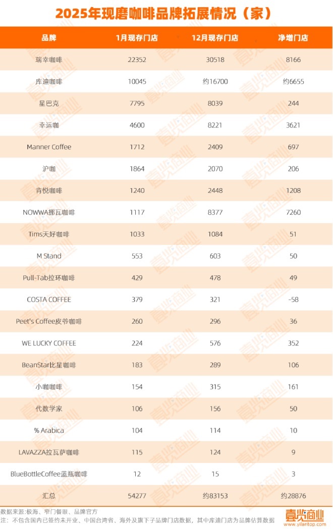全球盈利崩了，星巴克在中国却赚麻了