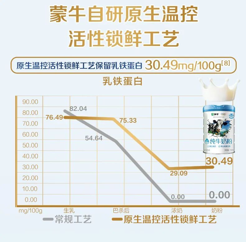 中国科研闪耀亚太:解码蒙牛全生命周期营养的创新密码