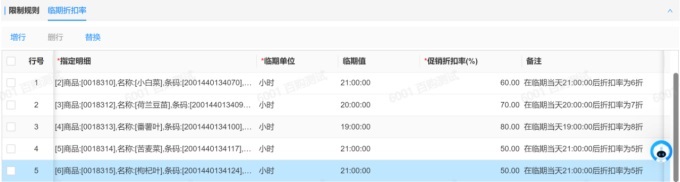 昂捷生鲜短保管理,实现短保商品从亏损到盈利的转变