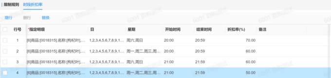 昂捷生鲜短保管理,实现短保商品从亏损到盈利的转变
