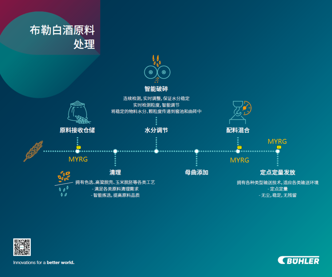 布勒MYRG近红外检测技术,助力打造未来智能化酒厂