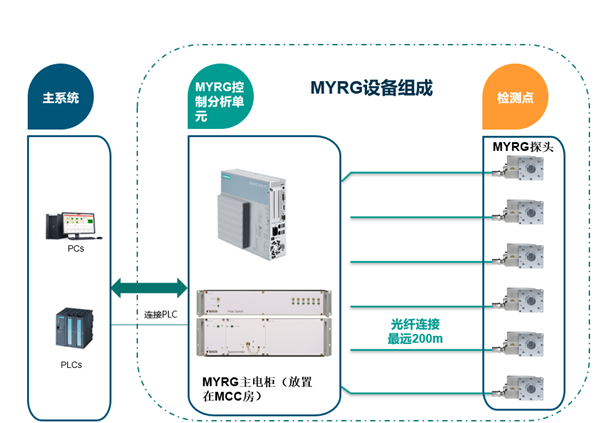 布勒MYRG近红外检测技术,助力打造未来智能化酒厂