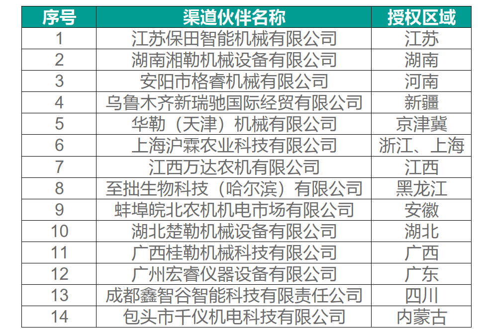 布勒中国授牌新谷物食品渠道商