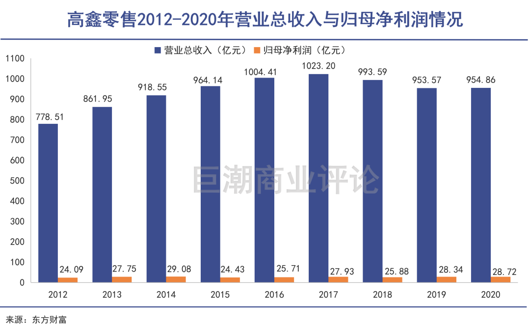 再见!大润发