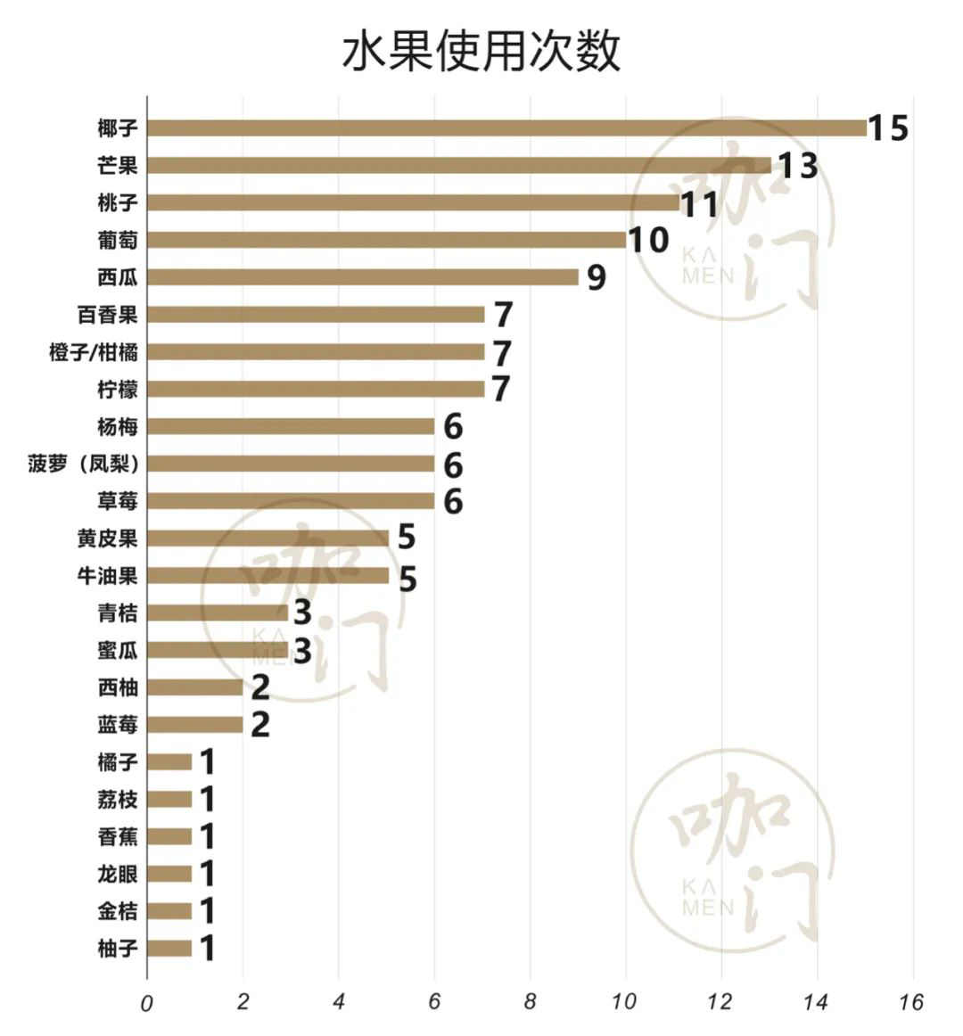 被百事可乐抛弃，却成新茶饮宠儿，这个品类有什么机会？