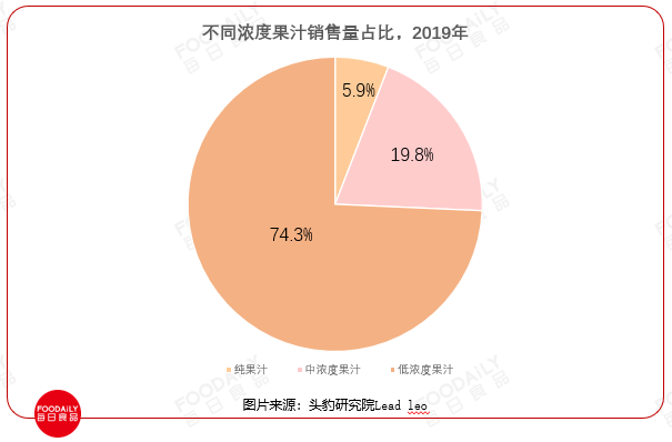 被百事可乐抛弃，却成新茶饮宠儿，这个品类有什么机会？
