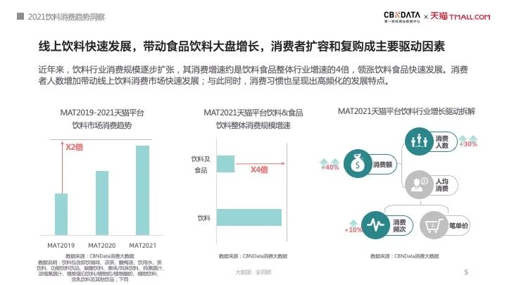 饮料市场规模破万亿，口感、健康、情感成三大消费趋势