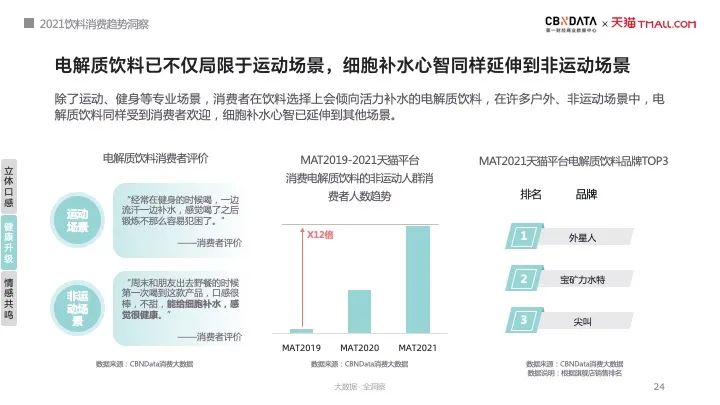 饮料市场规模破万亿，口感、健康、情感成三大消费趋势