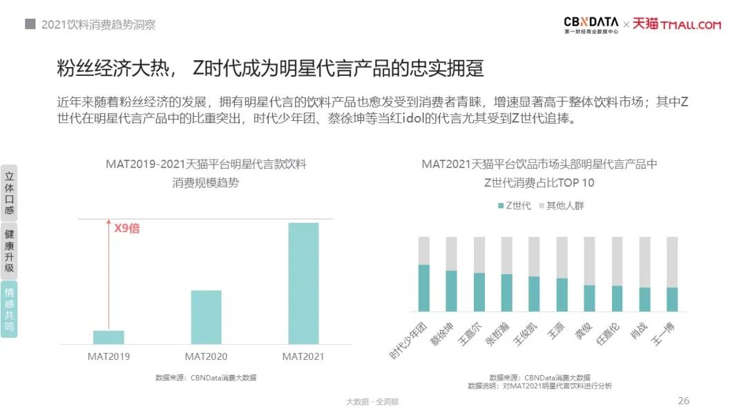 饮料市场规模破万亿，口感、健康、情感成三大消费趋势