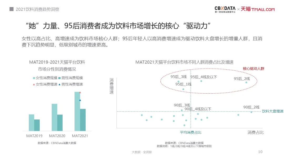 饮料市场规模破万亿，口感、健康、情感成三大消费趋势