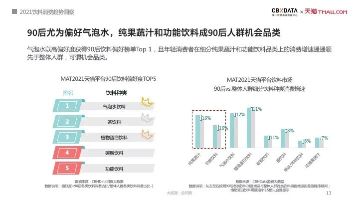 饮料市场规模破万亿，口感、健康、情感成三大消费趋势