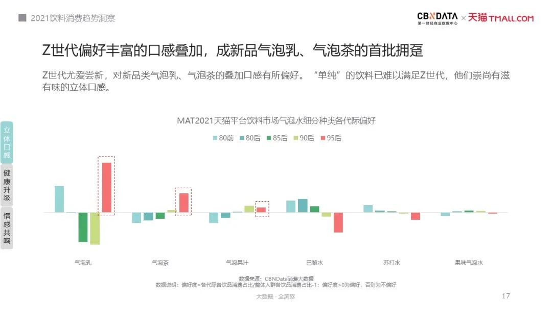 饮料市场规模破万亿，口感、健康、情感成三大消费趋势