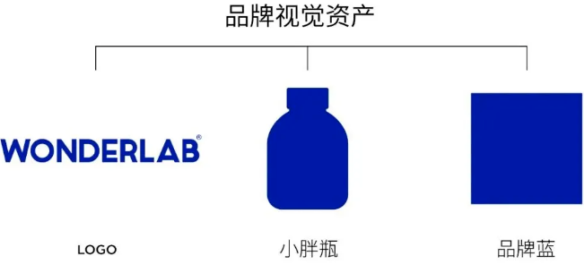 如何打动消费者？食品包装应该简单点