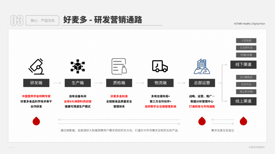 靠流量还是实力?好麦多官宣中国营养学会战略合作