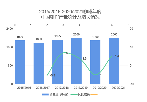 中国咖啡行业深度全景解读！——附报告
