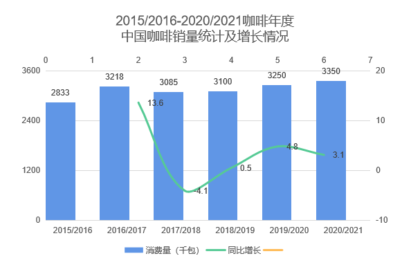 中国咖啡行业深度全景解读！——附报告
