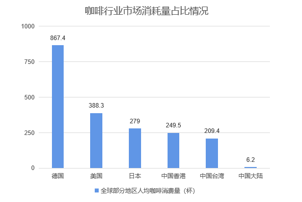 中国咖啡行业深度全景解读！——附报告
