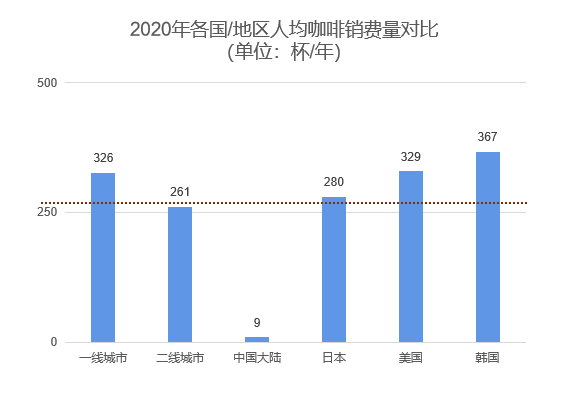 中国咖啡行业深度全景解读！——附报告