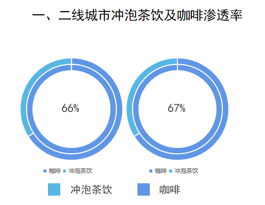 中国咖啡行业深度全景解读！——附报告