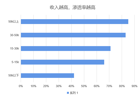 中国咖啡行业深度全景解读！——附报告