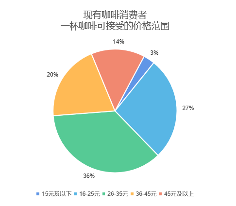 中国咖啡行业深度全景解读！——附报告