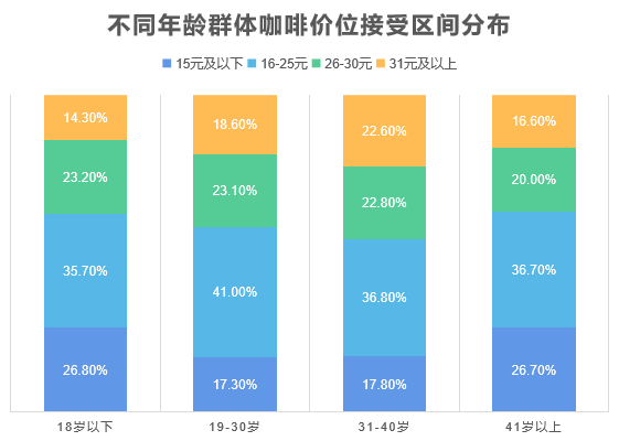 中国咖啡行业深度全景解读！——附报告