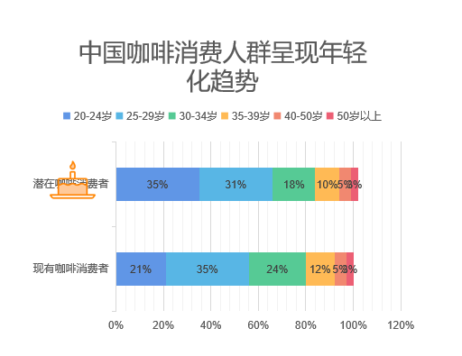 中国咖啡行业深度全景解读！——附报告